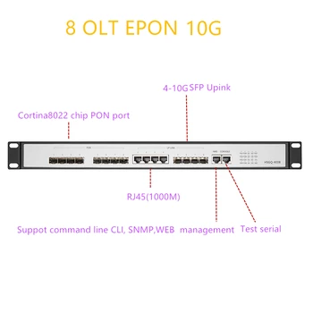 OLT EPON 8 PON RJ451000M UPlink SFP 10G EPON OLT 10 гигабитный 8 PON порт OLT GEPON поддержка L3 Маршрутизатора/коммутатора с открытым программным обеспечением